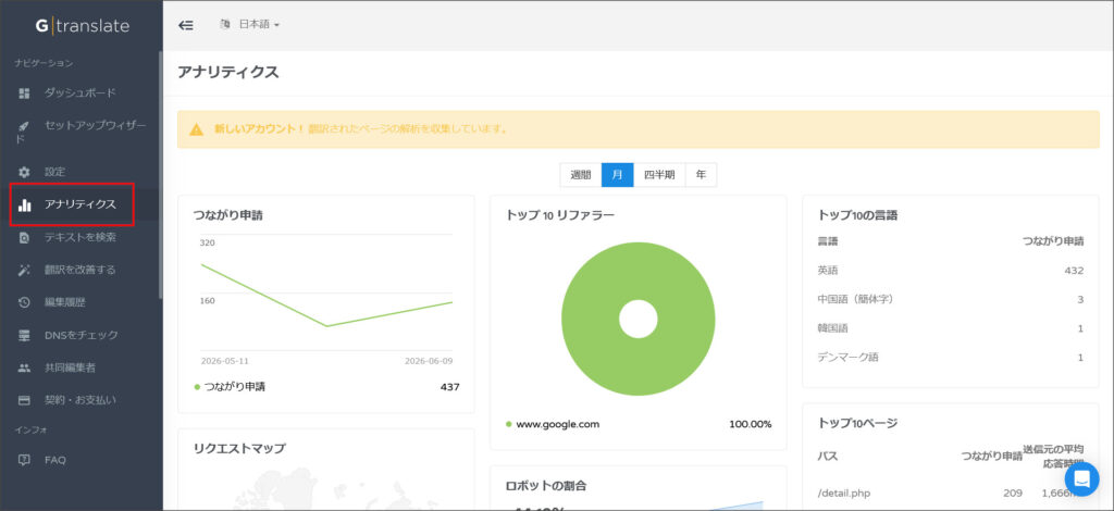 GTranslateのアナリティクス画面